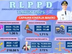 Kinerja Moncer, Pendapatan Bojonegoro 2025 Tembus 110 Persen