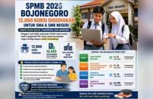 12.060 Kursi SMA-SMK Negeri Bojonegoro Disiapkan, SPMB 2026 Masih Longgar