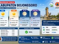 Cuaca Bojonegoro Hari Ini Cerah, Suhu Tembus 32°C
